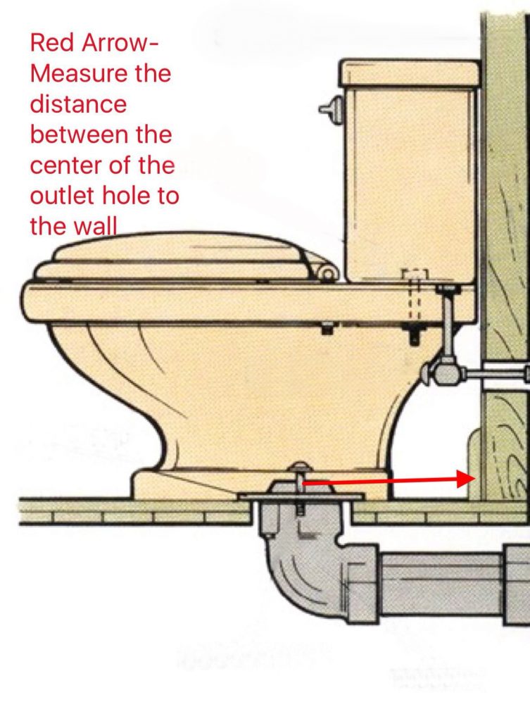 2 MOST IMPORTANT INFORMATION WHEN CHOOSING A WC