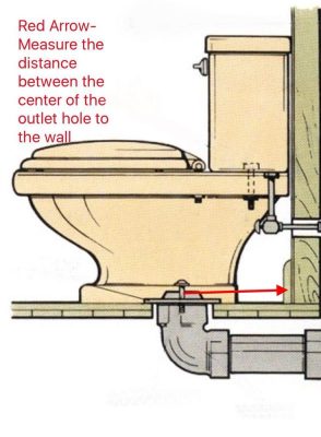 2 MOST IMPORTANT INFORMATION WHEN CHOOSING A WC